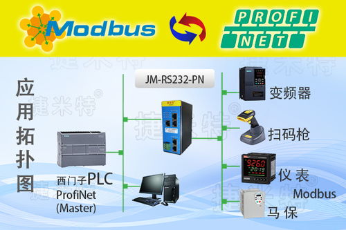 Profinet轉RS232工業網關 打通電子制造產線RS232掃碼槍與Profinet通信鏈路，助力智能電子產品技術開發
